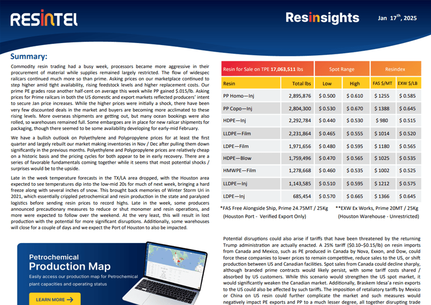 Resintel Dashboard